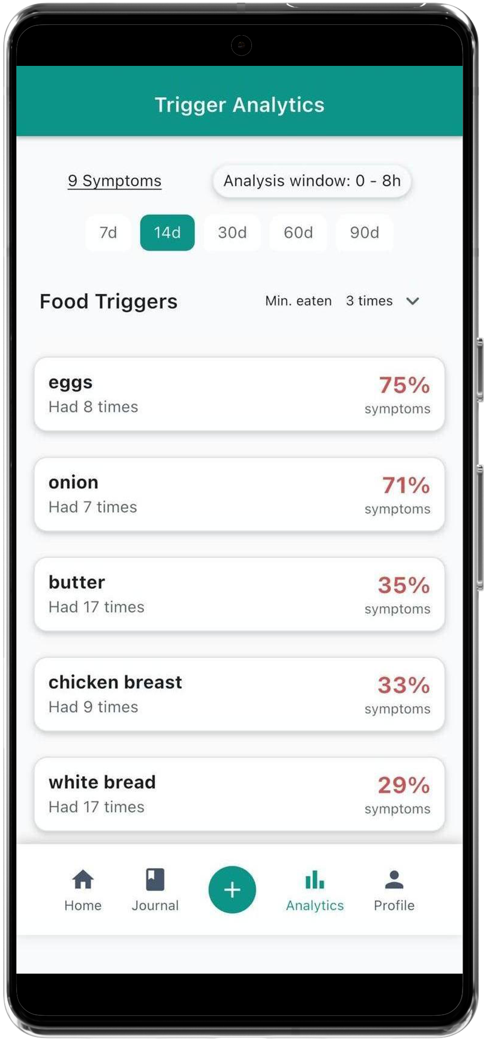 GutDiaries Trigger Analytics screen listing foods correlated with symptoms